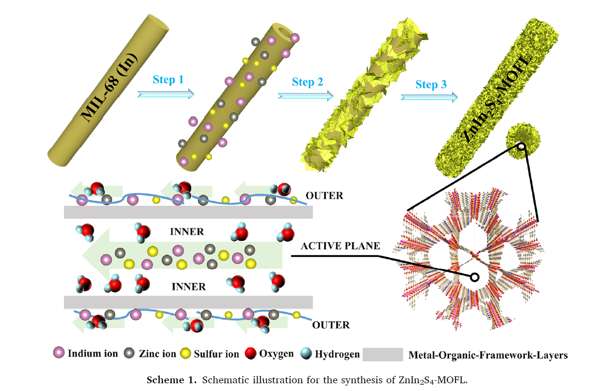 Congratulations to Quan Zhang on recent paper published in “Applied